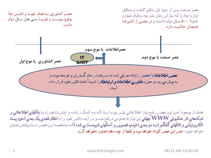 مرجع دانلود پاورپوینت | Virtual Age