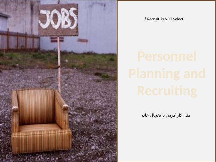 مرجع دانلود پاورپوینت | Human resources management chapter four